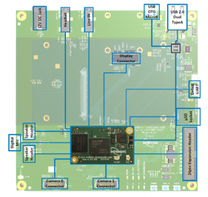 410-dev-kit-diagram