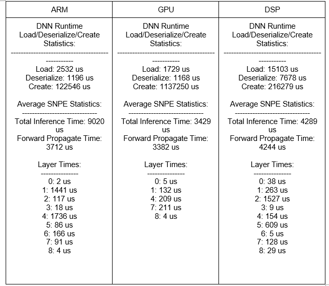 Fig 7 - Comparing result