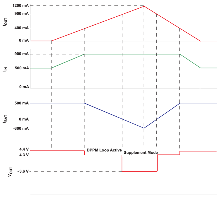 Charger System bypass