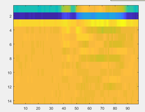 Fig 5 - MFCC for digit one