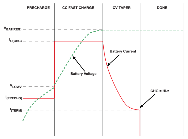 Lithium Charging