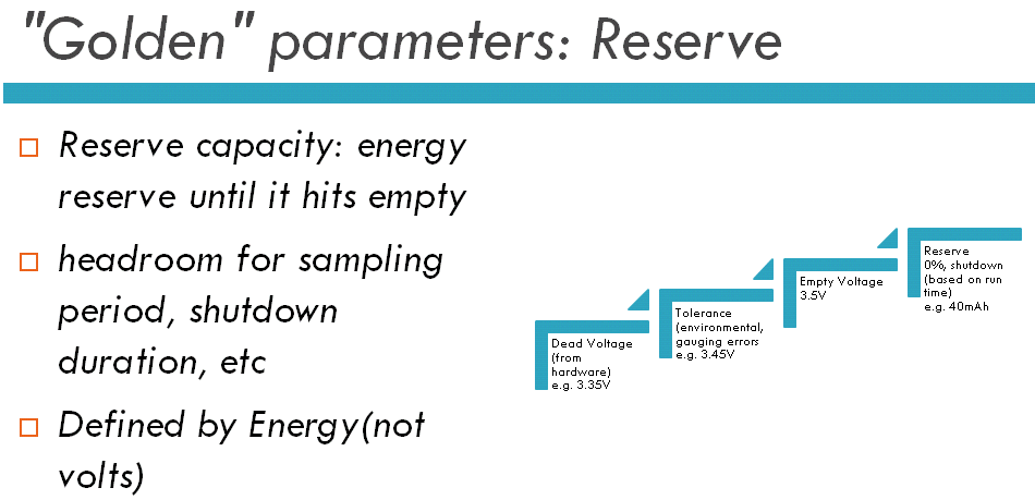 Reserve Capacity Definition