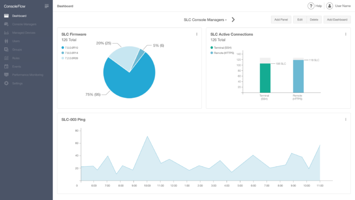 Centralized IT Asset Directory- console managers Data Dashboard