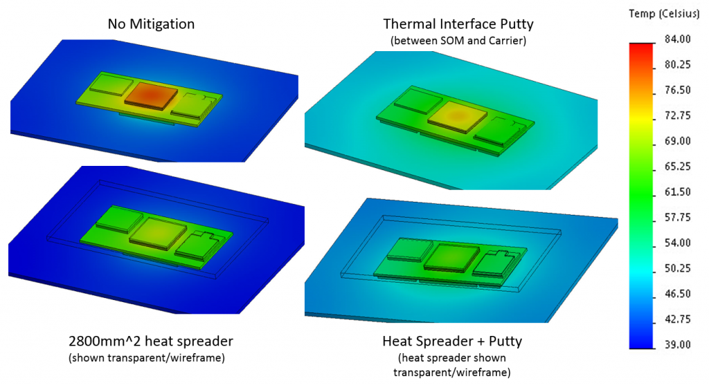 Thermal Interface Heat Mitigation Diagram