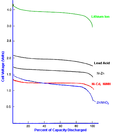 Typical Open Circuit