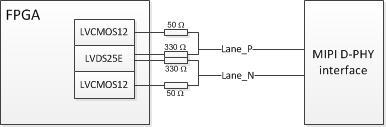 Figure 4: Emulating MIPI D-PHY lane with resistor network