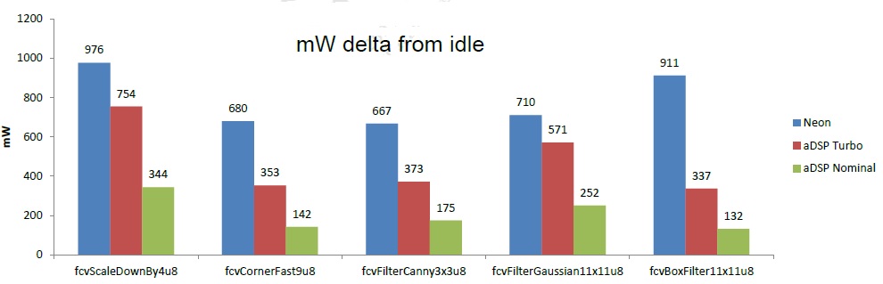 dsp_chart