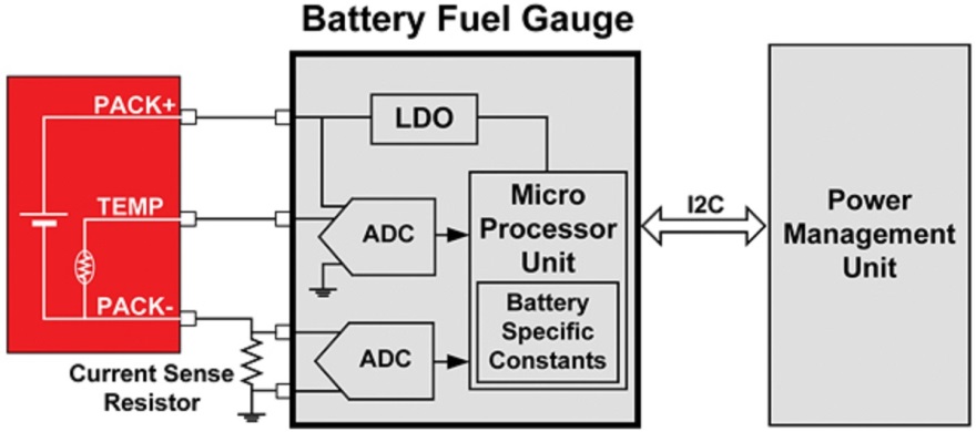 external fuel guage