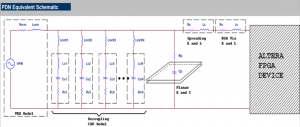 PDN equivalent schematic of a typical transmission plane captured from Altera's PDN tool