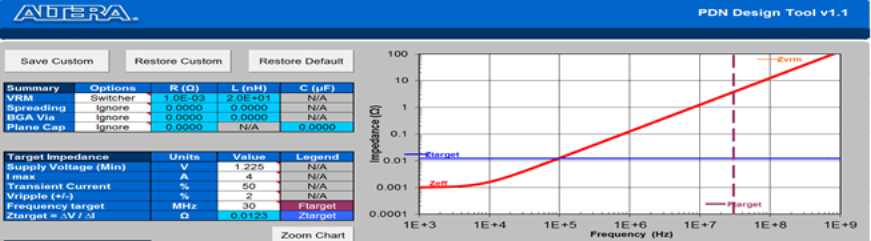 Figure 3 VRM characteristic impedance