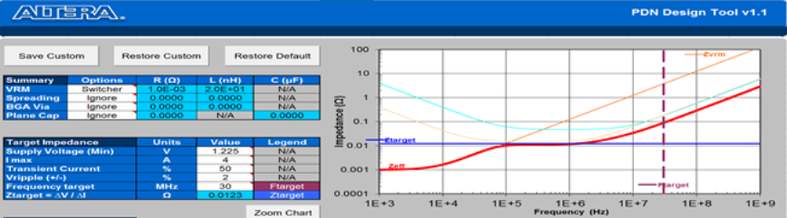 Figure 4 Bulk Capacitors characteristic impedance