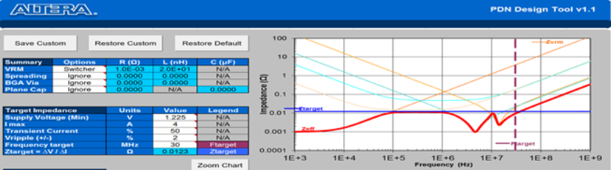 Figure 5 Decoupling Capacitor characteristic impedance