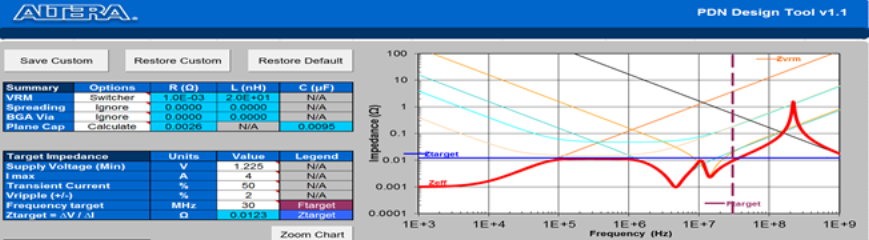 6 PCB Power/Ground Planes characteristic impedance