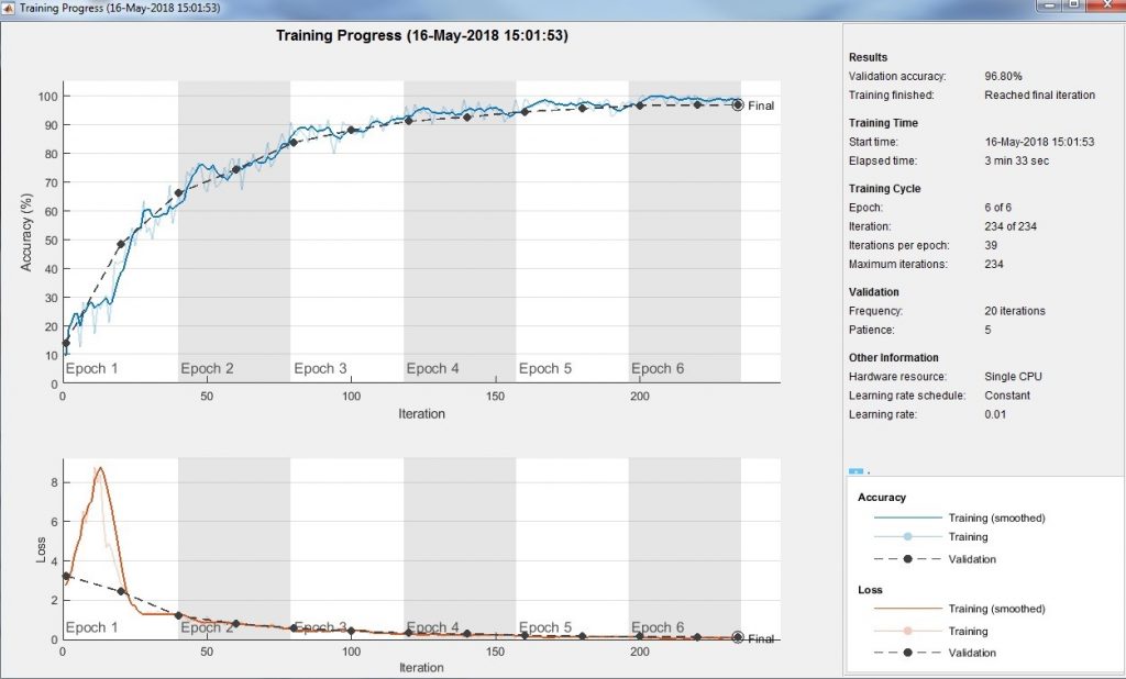 Fig 4 - Training result