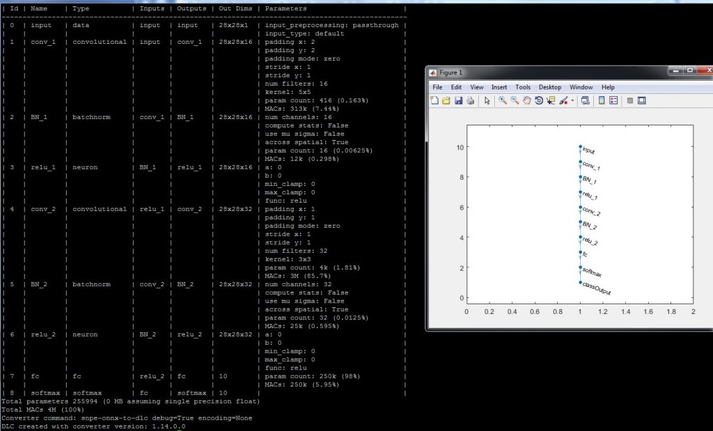 Fig 7 - Topology Comparison (left side SNPE DLC, right side Matlab)