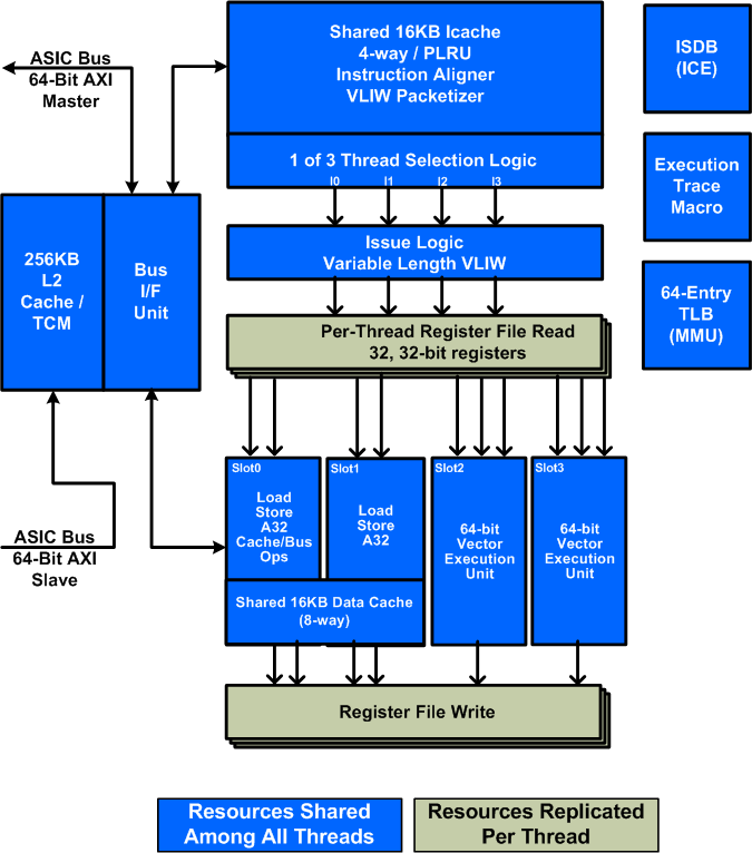 heaxagon_cpu