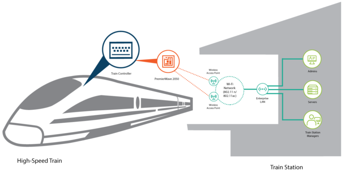 high-speed-train-graphic