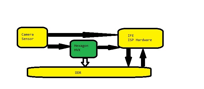 Fig 2. Post processing