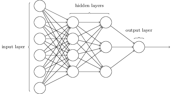 Sample Structure of a Neural Network