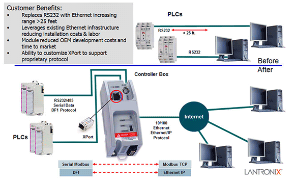 xport-diagram